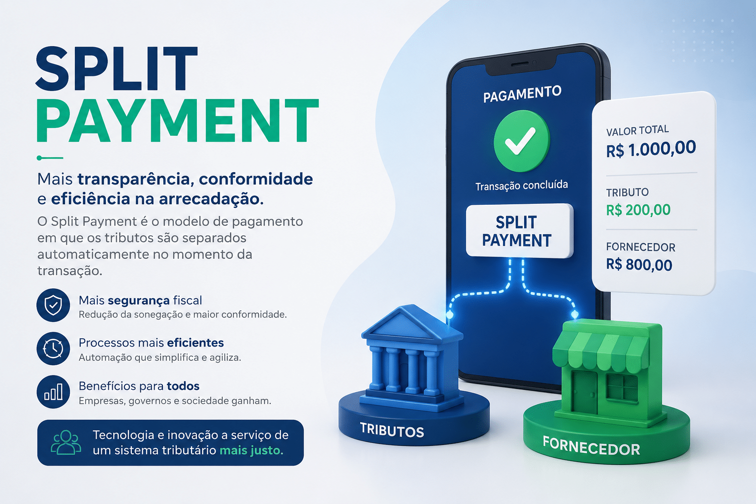 SPLIT PAYMENT: O IMPOSTO SERÁ RETIRADO ANTES DE O DINHEIRO CHEGAR À EMPRESA